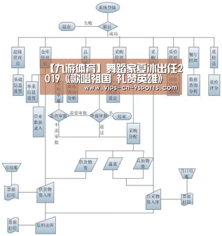 【九游体育】舞蹈家夏冰出任2019《歌唱祖国 礼赞英雄》专家评委(图2) 九游体育